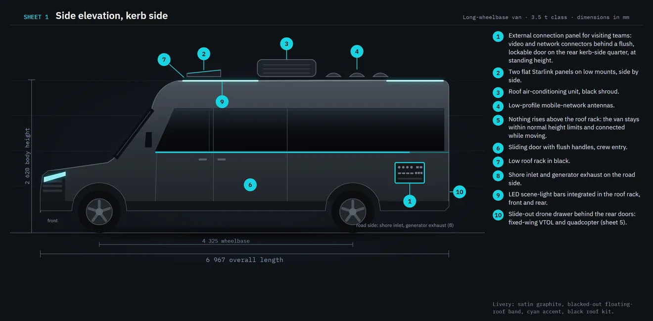 Concept sheet 1: side elevation of the van with numbered callouts for the roof equipment, doors, connection panel and drone drawer