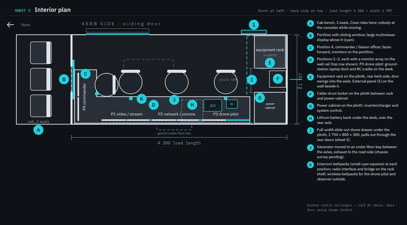 Concept sheet 3: interior floor plan with the four crew positions, the desk, the rack, the power cabinet and the drone drawer, with lettered callouts