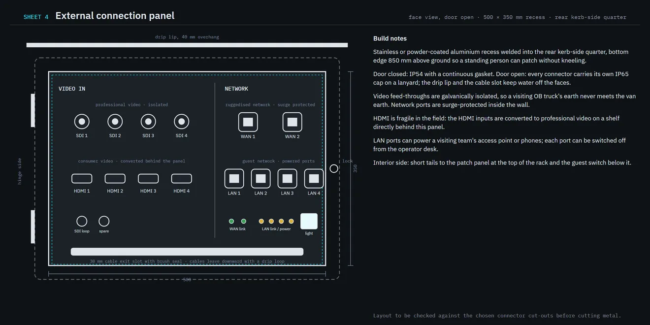Concept sheet 4: face view of the external connection panel with video and network connectors, indicator lights and build notes